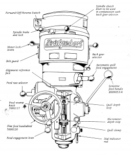 Cordless Drills